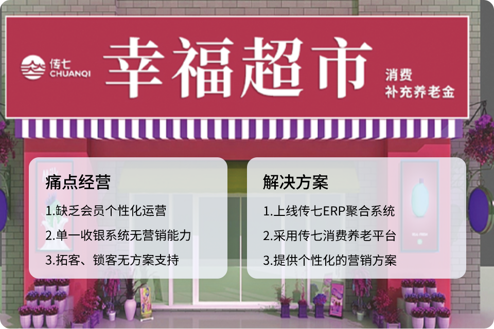 案例