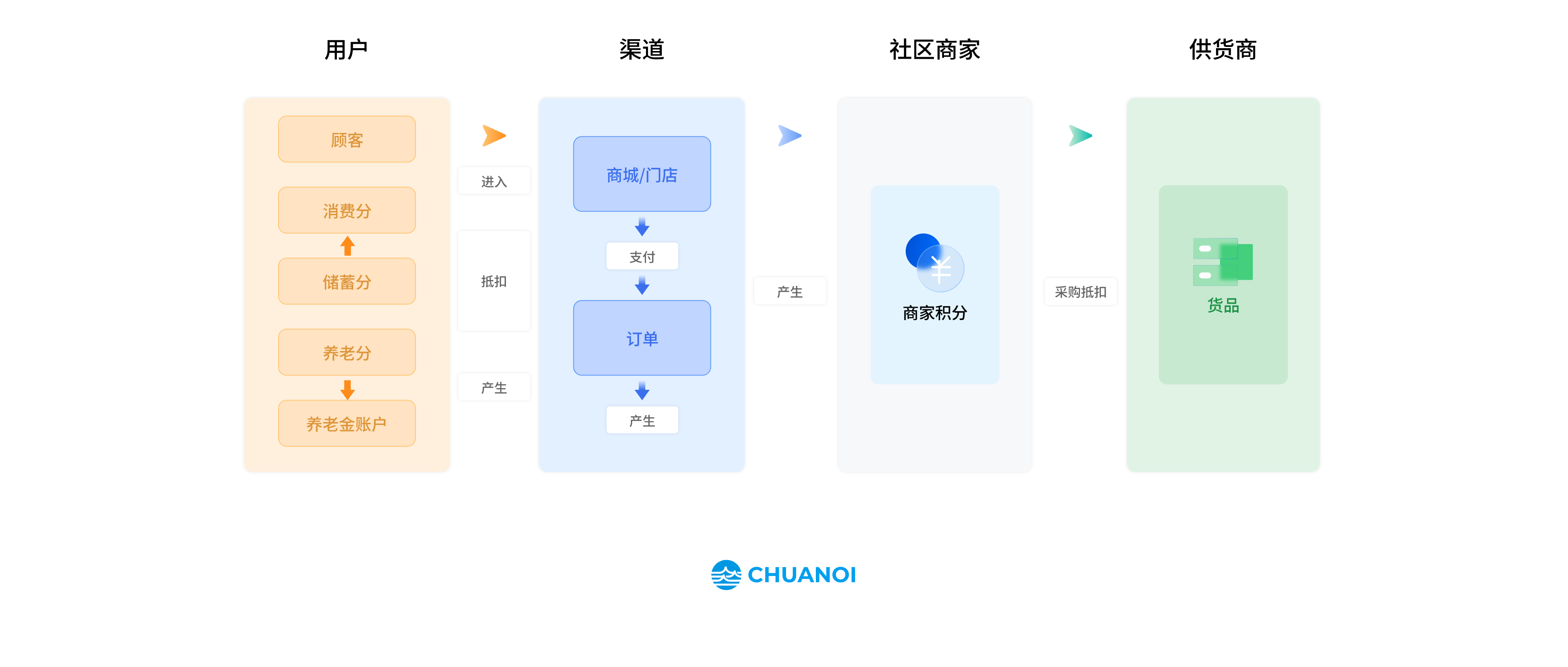方案