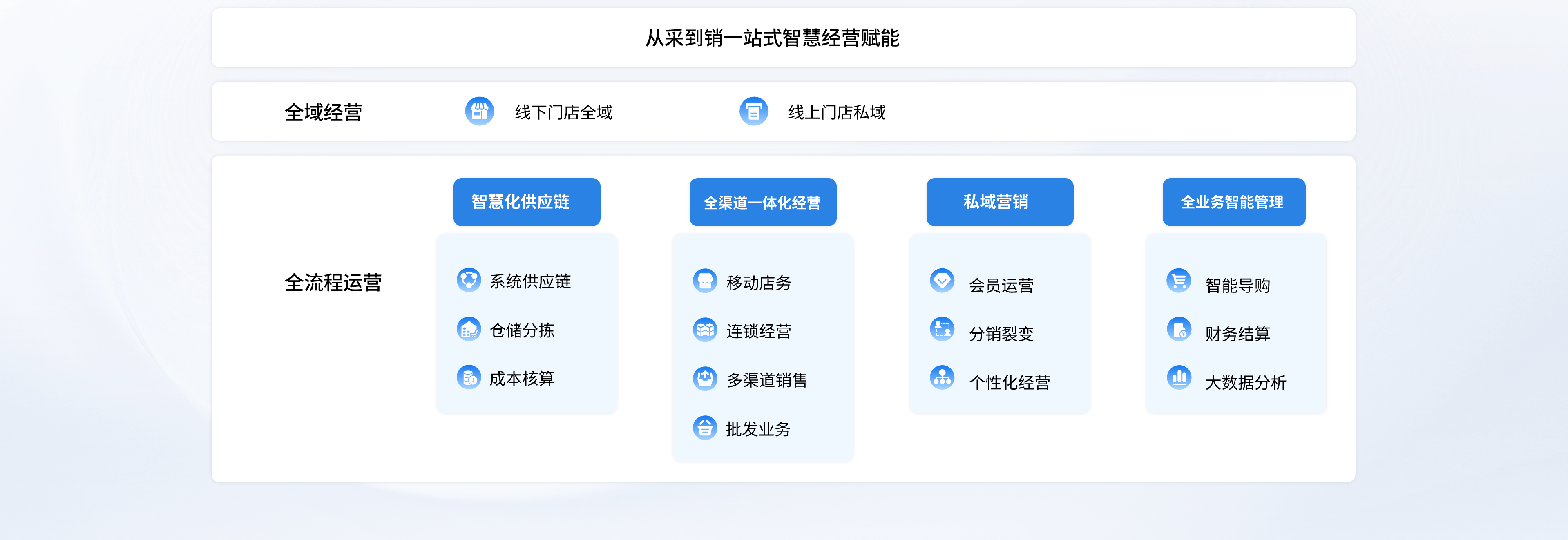 智慧门店解决方案